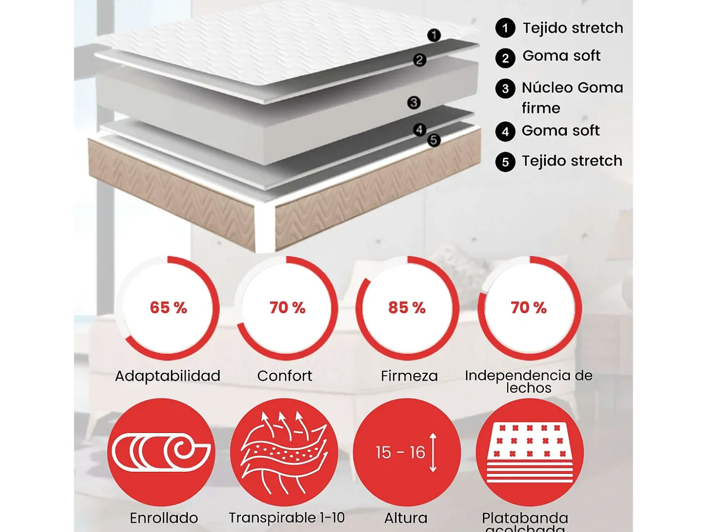 Pacote 2 Colchões: Eco Basic 90x180 cm + Maxi Basic 90x190 cm