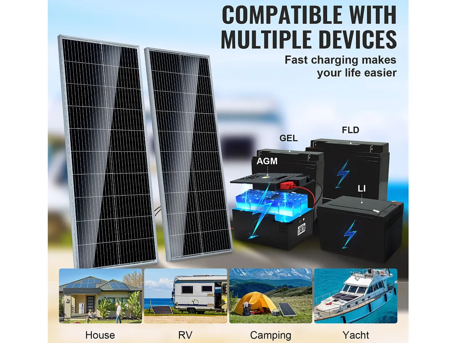 Painel Solar Monocristalino SucceBuy, 200 W, Kit de 2 Painéis e Controlador, para Acampar, Fazer Caminhadas, Uso Fora da Rede