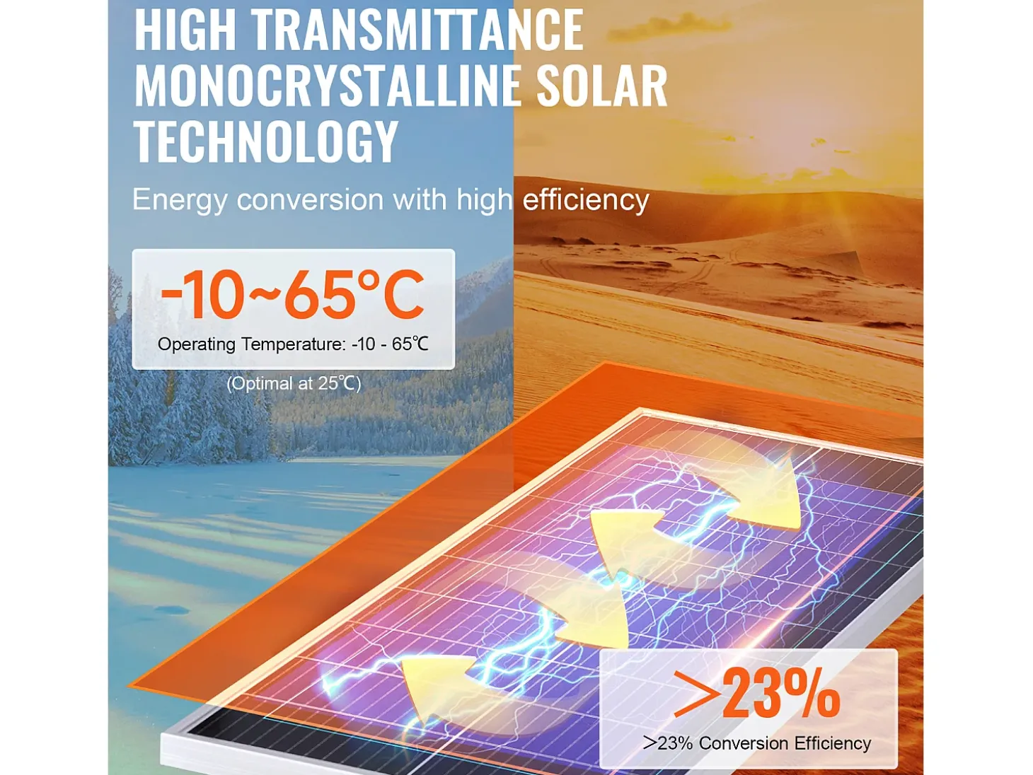 Painel Solar Monocristalino SucceBuy, 200 W, Kit de 2 Painéis e Controlador, para Acampar, Fazer Caminhadas, Uso Fora da Rede