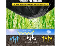 Tela de Capa SucceBuy, para Cobertura do Solo e Barreira contra Plantas Daninhas, 0,16 kg, 1220 x 3040 cm
