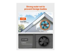Ventilador de Extração de Galeria SucceBuy, Ventilador Axial, 35,6 cm, 36,8 m³/min com Termostato Ajustável